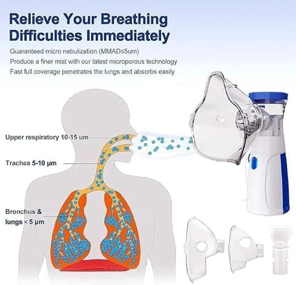 PureBreath™ – Compact Nebulizer | Safe Relief Anytime, Anywhere